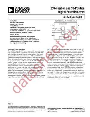 AD5201BRM50 datasheet  